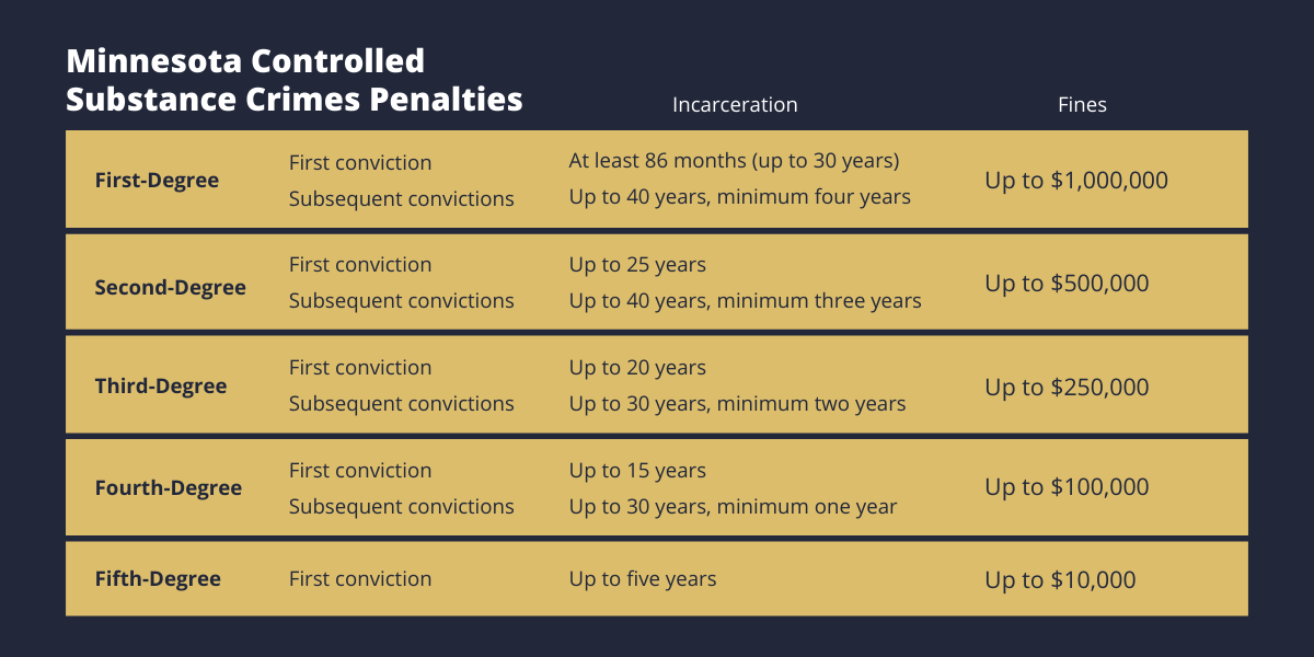 High%20potential%20for%20abuse,%20severe%20psychological%20or%20physical%20dependence%20%281%29